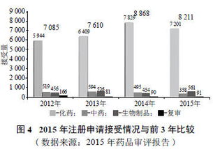 中國藥品注冊審評制度改革下的技術(shù)轉(zhuǎn)讓 機遇與挑戰(zhàn)