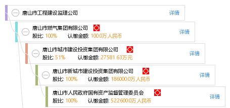 專業護航，品質保障——探析唐山市工程建設監理公司在建設工程監理中的核心價值